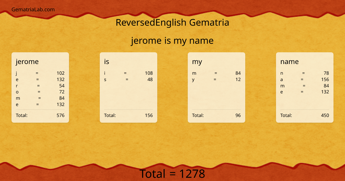 jerome is my name in reversedEnglish Gematria